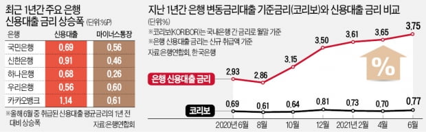 대출 조여 집값 잡으려는 정부…직장인들 "앉아서 이자만 더 뜯겨"