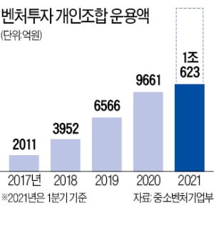 5만원만 있으면 '무신사' 주주…스타트업 개인투자자도 급증