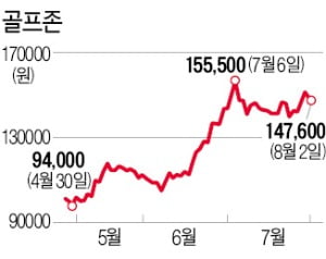 골프株, MZ세대 열풍 타고 '굿샷'