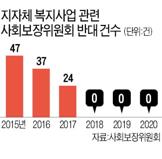 경기도 '100% 재난지원금', 문재인 정부는 안 막나, 못 막나…