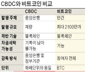 '디지털 화폐' 총력전 펼치는 중앙은행들…"코인 사라질 것" vs "공존"