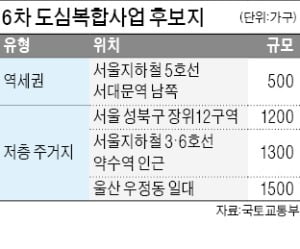 서대문역 남쪽 도심 공공개발…총 500가구 공급