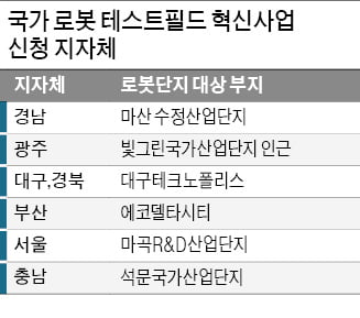 부산 등 지자체 6곳 '국가 로봇 테스트필드' 유치戰