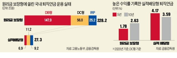 퇴직연금에 디폴트옵션 '초읽기'…수익률 끌어올릴 '구원투수' 되나