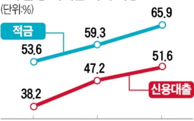 200만명 비대면 고객도 1 대 1 관리…'창구 없는 영업점' 늘어난다