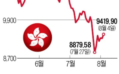 6년前 'H지수 공포' 다시 스멀스멀…ELS 상환연기에 투자자 불안