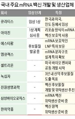 "mRNA 연구진 모셔라"…바이오업계 '스카우트 전쟁'