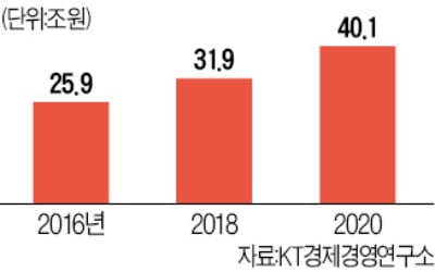 '구독경제' 소상공인 3000명 키운다