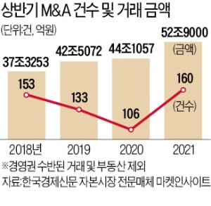 연봉 10억…M&A 전문 변호사 영입전쟁 | 한국경제