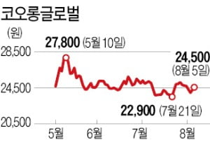 '깜짝 실적' 코오롱글로벌, 주가 뜀박질