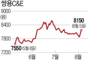 가격 올린 타이어·시멘트株 "하반기가 즐겁다"