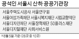 [단독] SBA 대표 사임…서울시 산하기관장 무더기 '공석'