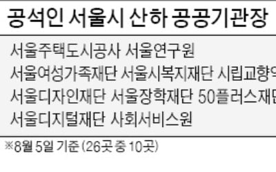 [단독] SBA 대표 사임…서울시 산하기관장 무더기 '공석'