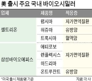 美 바이오시밀러 교차처방 첫 허용…시장 커지나