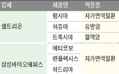 美 바이오시밀러 교차처방 첫 허용…시장 커지나