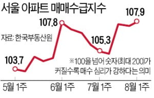 더 늘어난 "서울 아파트 사자"