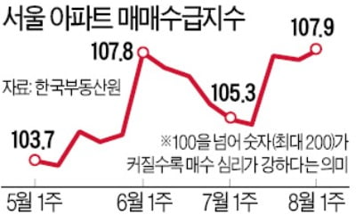 더 늘어난 "서울 아파트 사자"