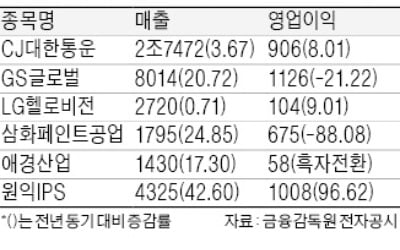 '글로벌 호조' CJ대한통운, 영업이익 8% 증가