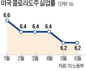 [특파원 칼럼] 콜로라도 규제가 불러온 기현상