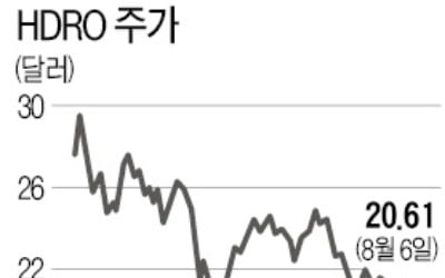 美인프라 예산안 '수소산업에 80억달러'…다시 기대감 커지는 수소 테마 ETF