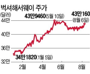 머스크, 해운업 호황 수혜…2분기 영업익 3배 '폭풍성장'