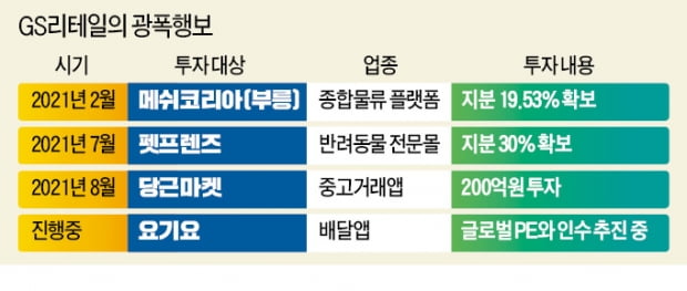 [단독] GS리테일, 플랫폼 야심…이번엔 당근마켓 투자