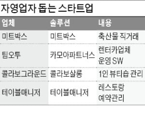 미트박스·카모아·콜라보살롱…소상공인 돕는 스타트업 뜬다