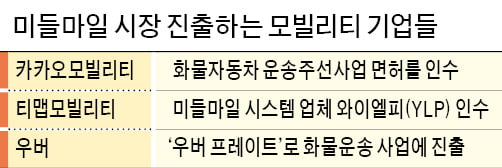  '카카오T 퀵' 차량에 다마스·라보 추가…대형배송 무기로 30조 물류 시장 노린다