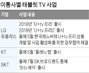 태블릿 TV…LTE 노트북…'이종결합 제품'이 뜬다