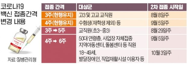 모더나에 농락 당하는 K방역…백신 접종간격 4주→6주로