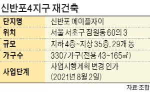 서울시 "땅값 더 달라"…신반포4 분양 차질