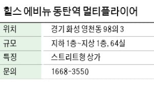 힐스 에비뉴 동탄역 멀티플라이어, 동탄대로변 접한 스트리트형 상가