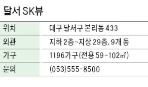 달서 SK뷰, 대구에 1196가구 대단지…초·중·고 인접