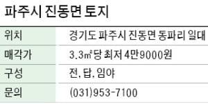 파주시 진동면 토지, 접경지 전·답·임야…최소 661㎡부터 분양