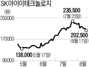 "기계는 주가 비싸도 계속 산다"…ETF 편입된 종목들 급등 속출