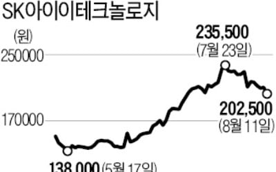 "기계는 주가 비싸도 계속 산다"…ETF 편입된 종목들 급등 속출