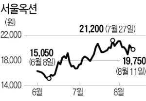 활황기 접어든 미술 경매시장…"서울옥션, 추가 상승 여력 크다"