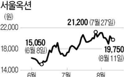 활황기 접어든 미술 경매시장…"서울옥션, 추가 상승 여력 크다"