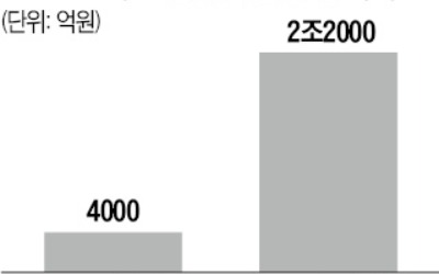 산업은행, 역대 최대 실적에도 웃지 못하는 까닭은