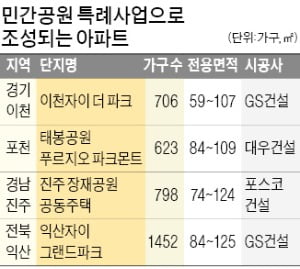 민간공원 특례사업 '숲세권 단지' 분양 잇따른다