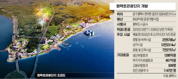 '44년 표류한 숙원사업' 평택호관광단지, 연내 개발 시동