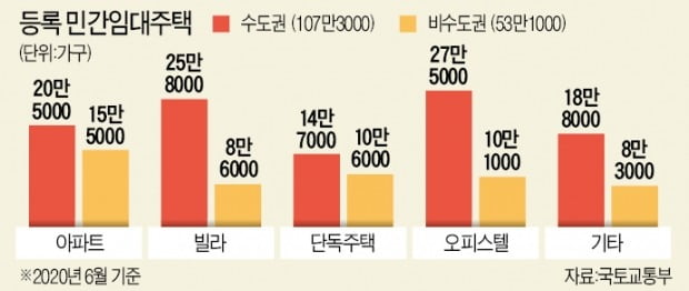 전셋값 급등에 가입하고 싶어도 못하는 보증보험…결국 요건 완화