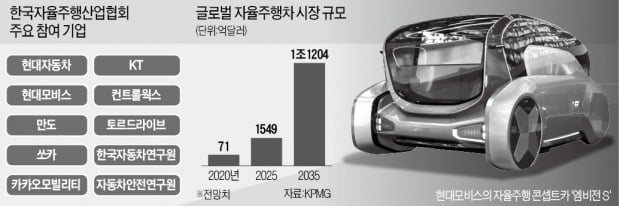 현대차·KT·카카오 '자율車 원팀'…1100조 시장 잡는다