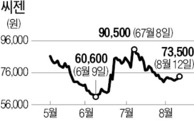 유럽·신흥국 델타 확산…진단키트株 부활하나