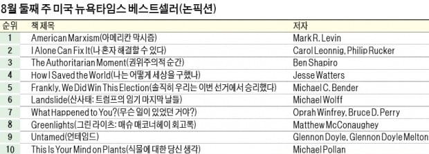 [홍순철의 글로벌 북 트렌드] "갈등, 공격 아닌 문제 해결의 도구"