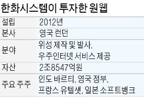 한화, 우주인터넷社에 3억弗 투자