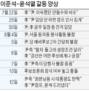 '탄핵'까지 나온 李·尹 갈등…어디서 틀어졌나