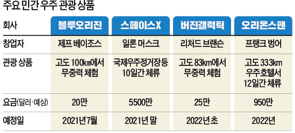 [커버스토리] 시장논리·기술혁신으로 '뉴 스페이스' 여는 기업들