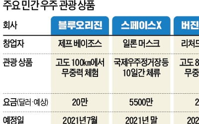 [커버스토리] 시장논리·기술혁신으로 '뉴 스페이스' 여는 기업들