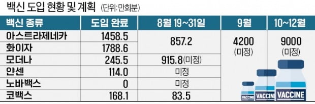 "3040도 AZ 잔여백신 접종 허용"…다급한 정부 '궁여지책'